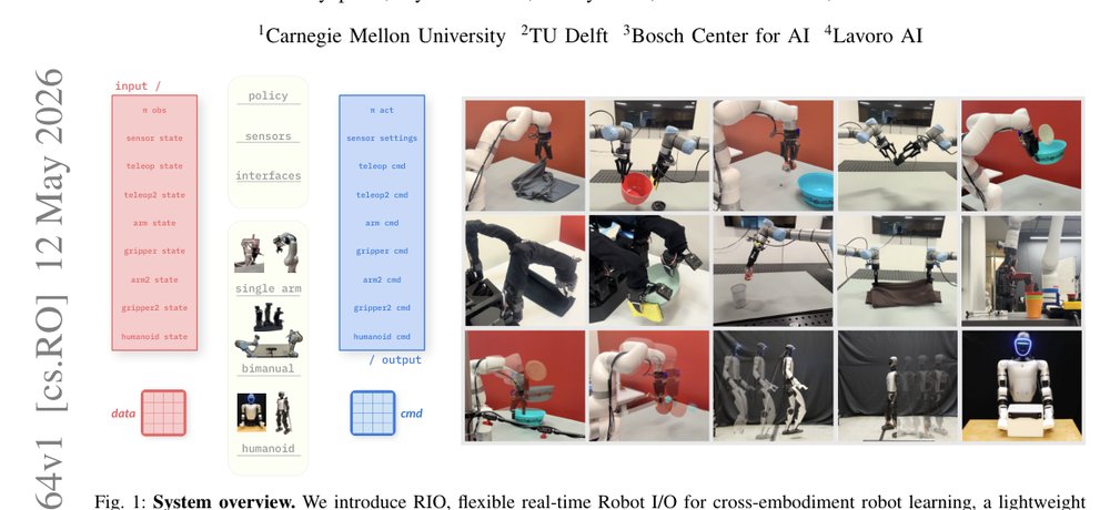 RIO: Flexible Real-time Robot I/O for Cross-Embodiment Robot Learning figure