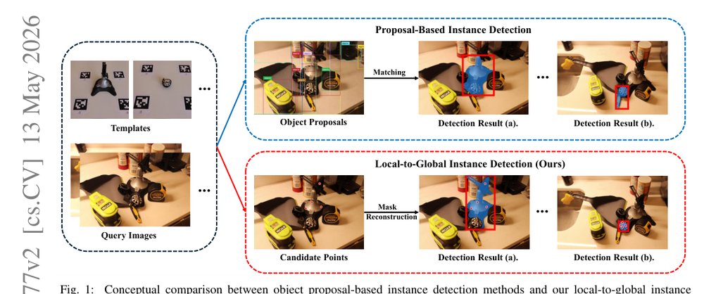 From Local Matches to Global Masks: Template-Guided Instance Detection and Segmentation in Open-World Scenes figure