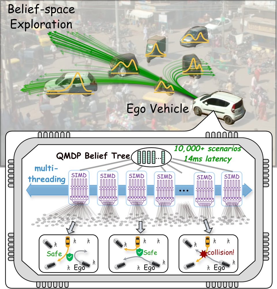 Vec-QMDP: Vectorized POMDP Planning on CPUs for Real-Time Autonomous Driving figure