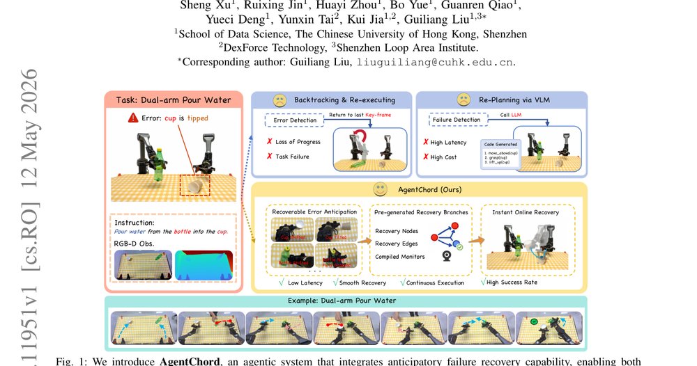 From Reaction to Anticipation: Proactive Failure Recovery through Agentic Task Graph for Robotic Manipulation figure