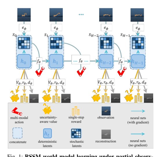 ELVIS: Ensemble-Calibrated Latent Imagination for Long-Horizon Visual MPC figure