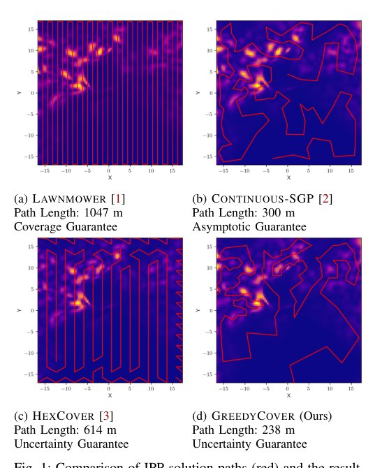 Informative Path Planning with Guaranteed Estimation Uncertainty figure