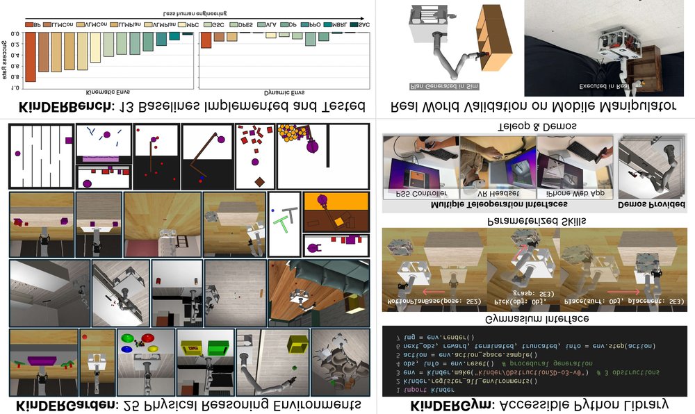 KinDER: A Physical Reasoning Benchmark for Robot Learning and Planning figure