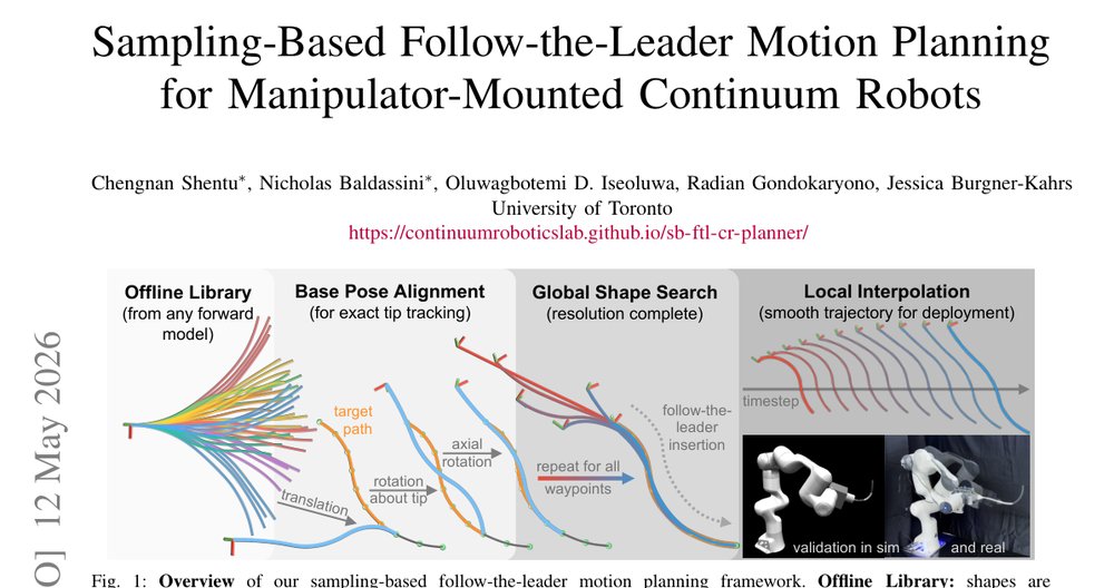 Sampling-Based Follow-the-Leader Motion Planning for Manipulator-Mounted Continuum Robots figure