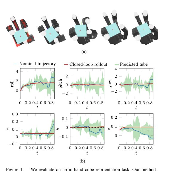 Certifiable Gradient-Based Contact-Rich Manipulation via Smoothing-Error Reachable Tubes figure