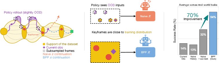 Long-Context Robot Imitation Learning by Focusing on Key History Frames figure