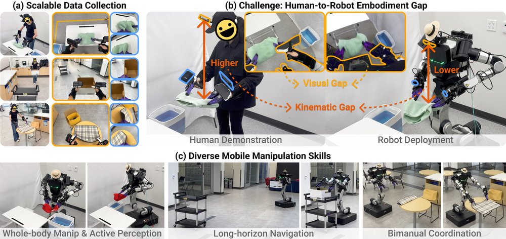 HoMMI: Learning Whole-Body Mobile Manipulation from Human Demonstrations figure