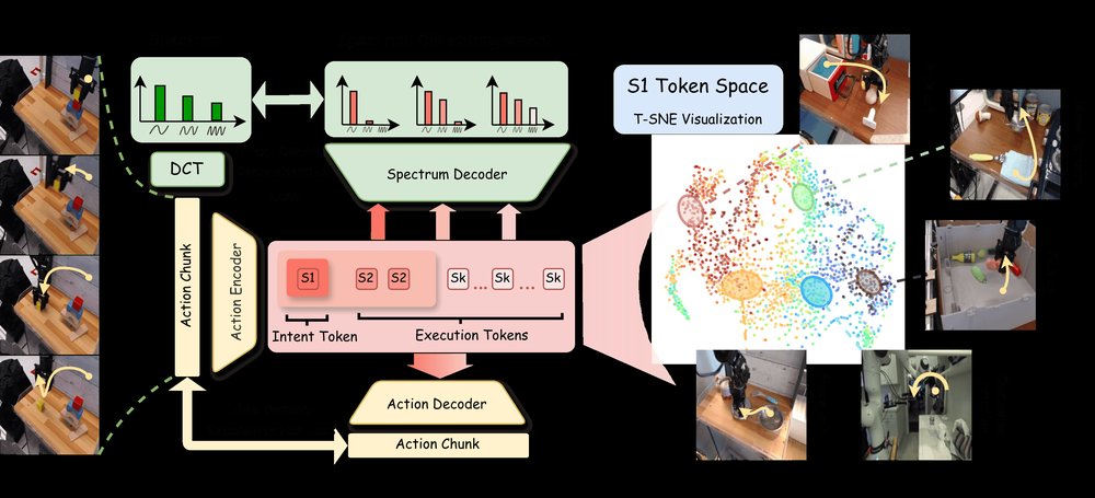 Mimic Intent, Not Just Trajectories figure