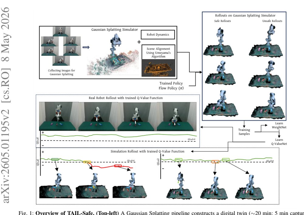TAIL-Safe: Task-Agnostic Safety Monitoring for Imitation Learning Policies figure