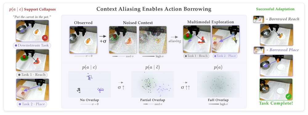TMRL: Diffusion Timestep-Modulated Pretraining Enables Exploration for Efficient Policy Finetuning figure
