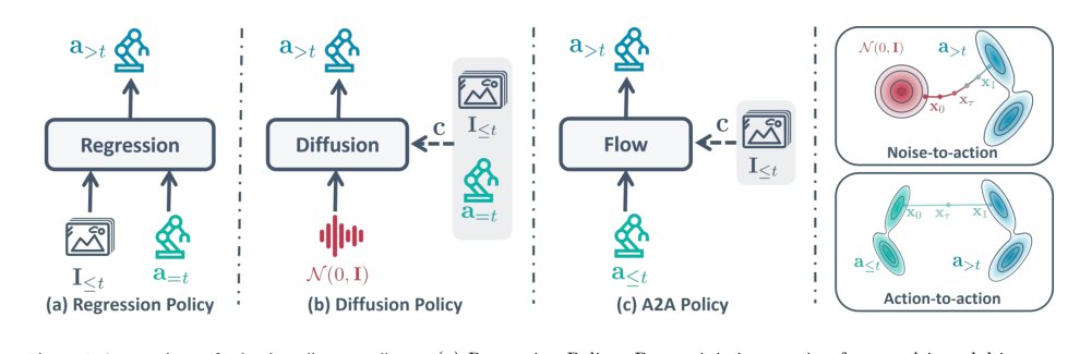 Action-to-Action Flow Matching figure