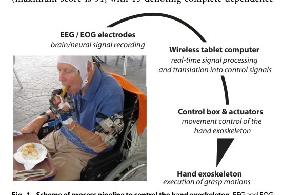 Hybrid EEG/EOG-based brain/neural hand exoskeleton restores fully independent daily living activities after quadriplegia Figure 1