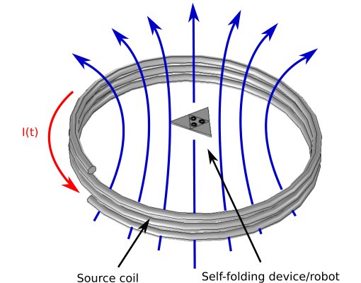 Addressable wireless actuation for multijoint folding robots and devices Figure 1