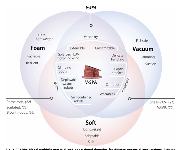 New soft robots really suck: Vacuum-powered systems empower diverse capabilities Figure 1