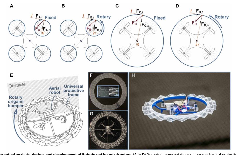 Rotorigami: A rotary origami protective system for robotic rotorcraft Figure 1