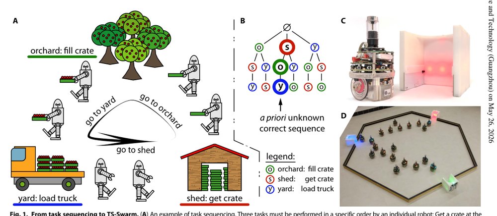 Autonomous task sequencing in a robot swarm Figure 1