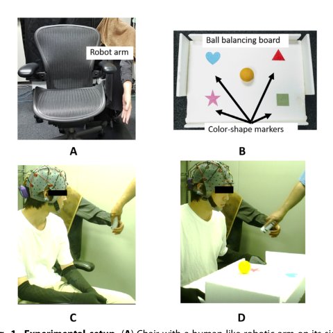 BMI control of a third arm for multitasking Figure 1