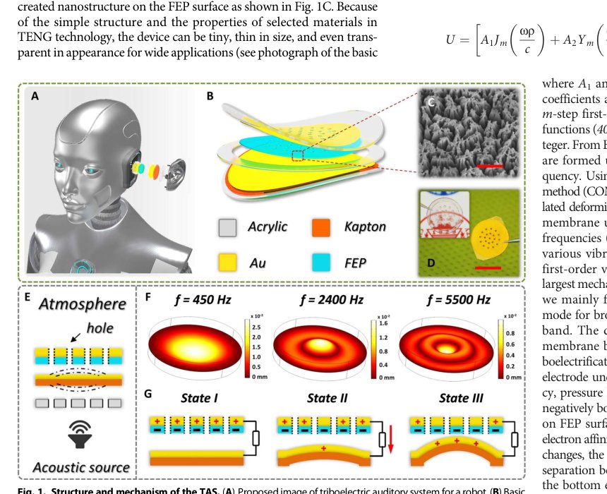 A highly sensitive, self-powered triboelectric auditory sensor for social robotics and hearing aids Figure 1