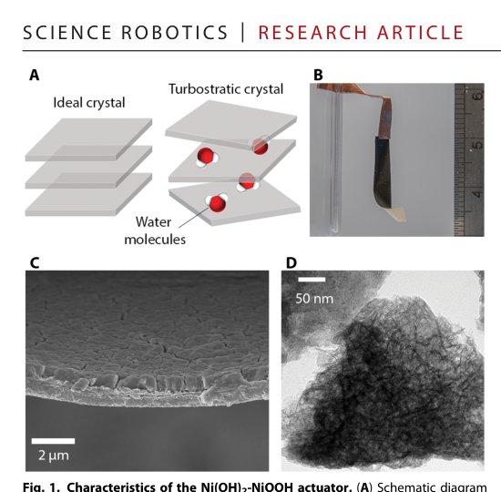 Light-stimulated actuators based on nickel hydroxide-oxyhydroxide Figure 1