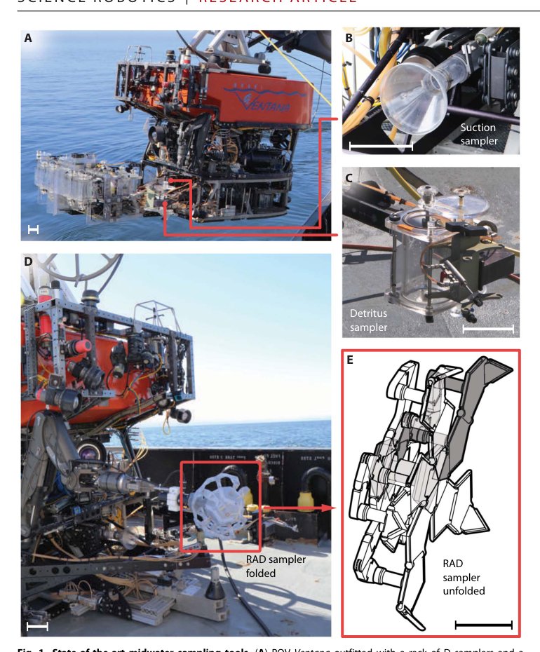 Rotary-actuated folding polyhedrons for midwater investigation of delicate marine organisms Figure 1