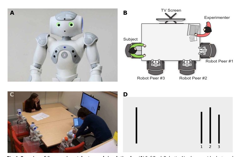 Children conform, adults resist: A robot group induced peer pressure on normative social conformity Figure 1