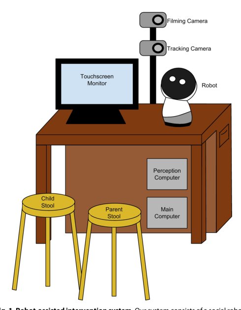 Improving social skills in children with ASD using a long-term, in-home social robot Figure 1