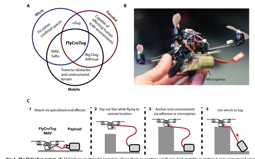 Forceful manipulation with micro air vehicles Figure 1
