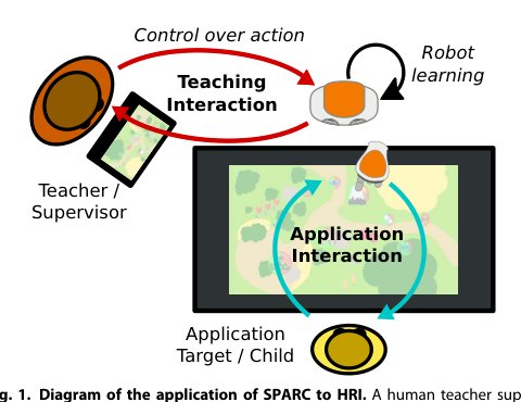 Teaching robots social autonomy from in situ human guidance Figure 1