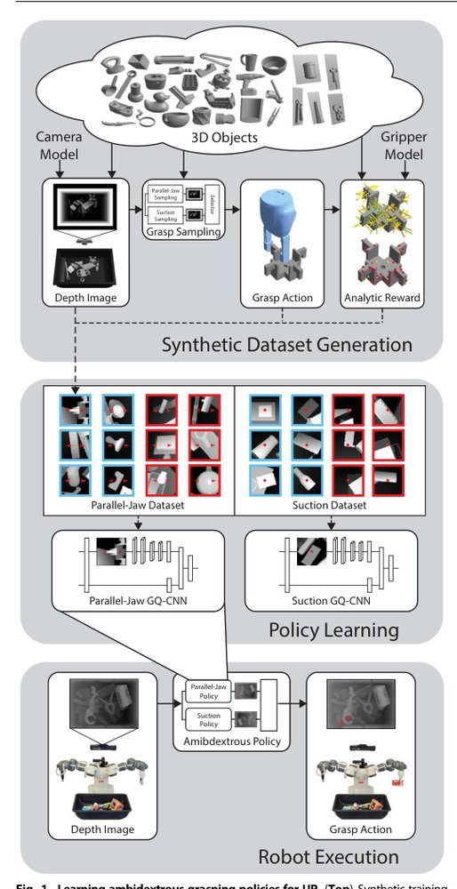 Learning ambidextrous robot grasping policies Figure 1