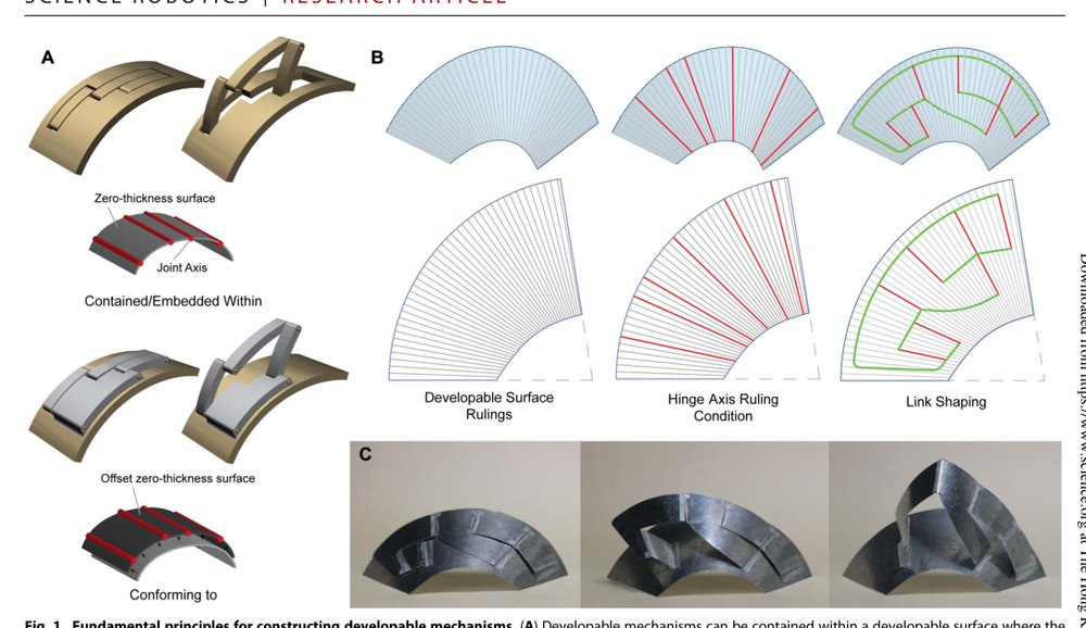 Developable mechanisms on developable surfaces Figure 1