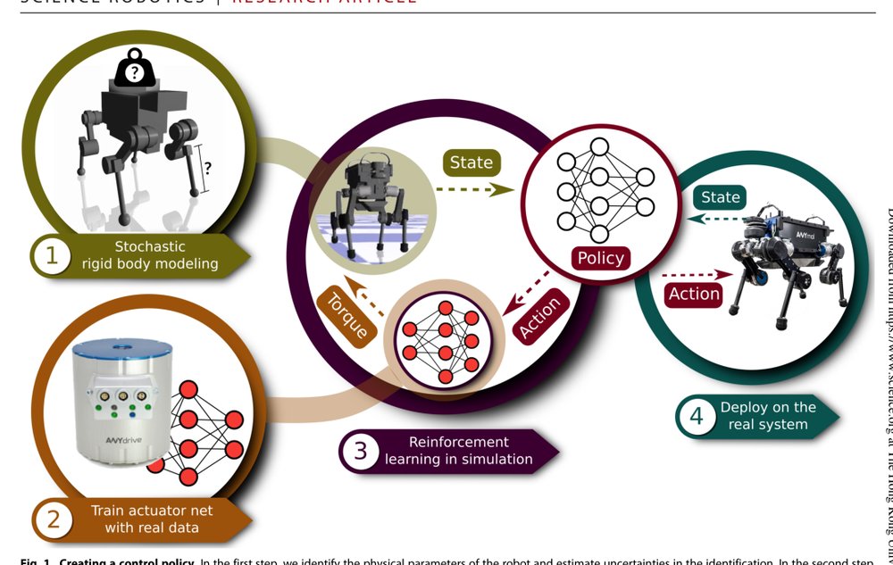 Learning agile and dynamic motor skills for legged robots Figure 1