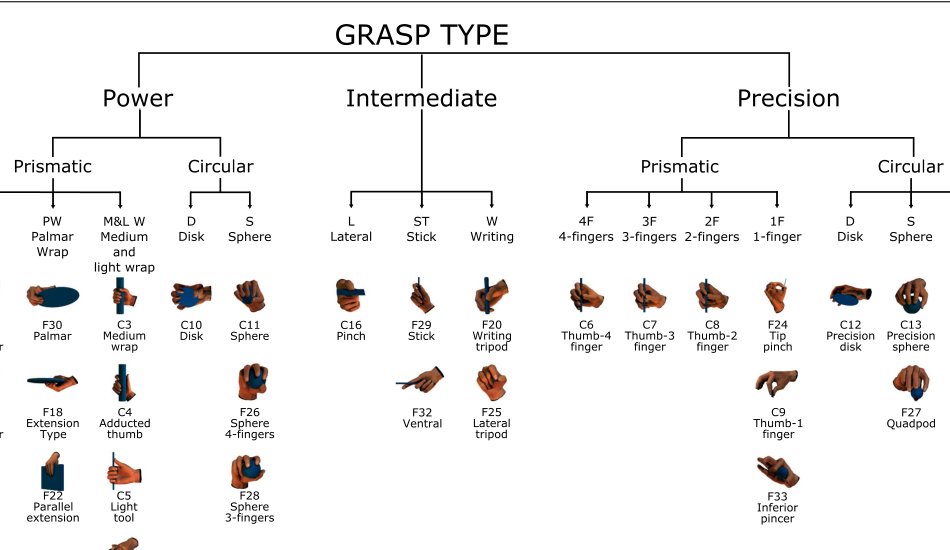 On the choice of grasp type and location when handing over an object Figure 1