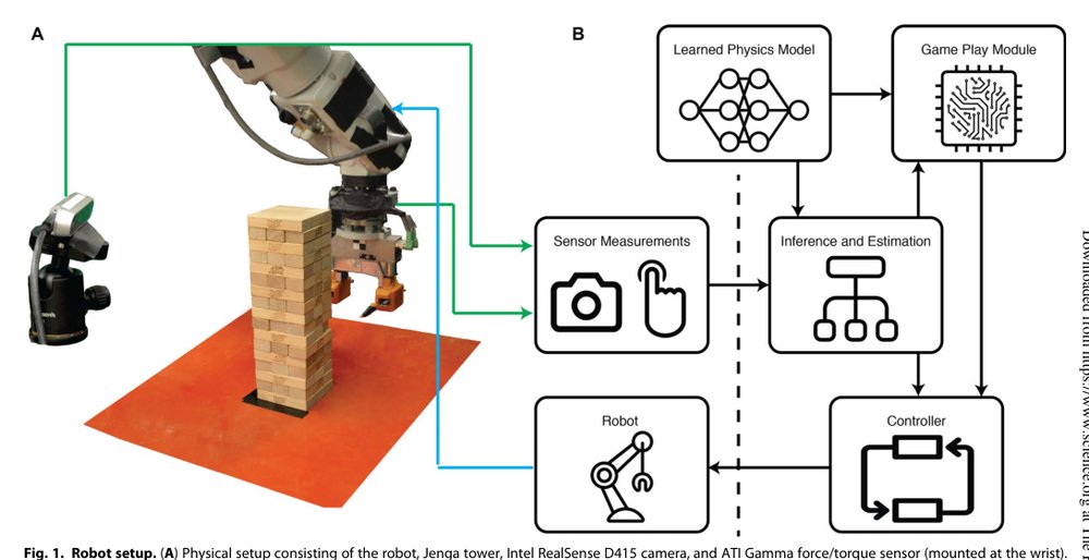 See, feel, act: Hierarchical learning for complex manipulation skills with multisensory fusion Figure 1