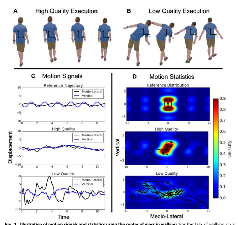 Ergodicity reveals assistance and learning from physical human-robot interaction Figure 1