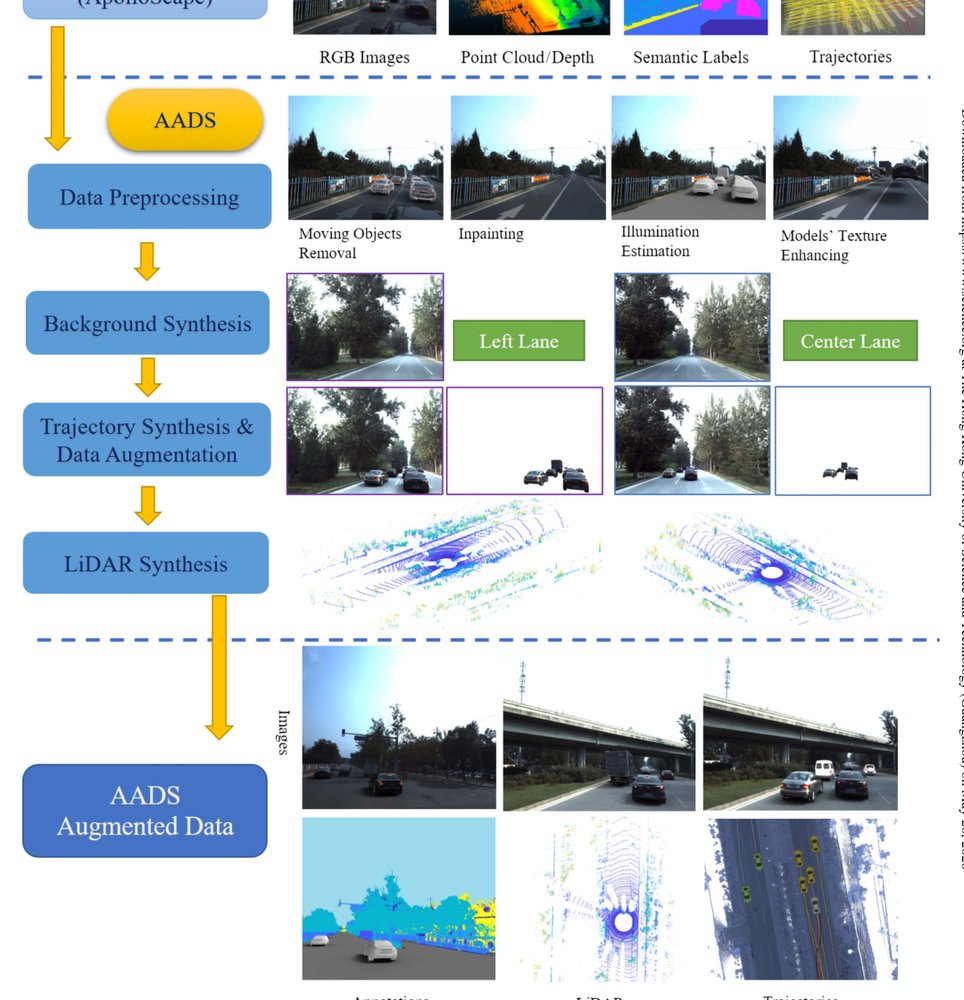 AADS: Augmented autonomous driving simulation using data-driven algorithms Figure 1