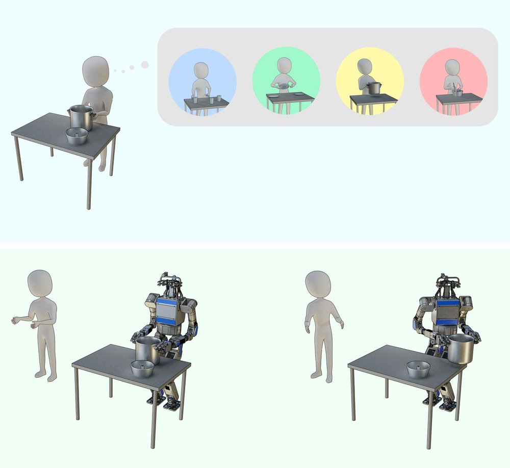 Shared control–based bimanual robot manipulation Figure 1
