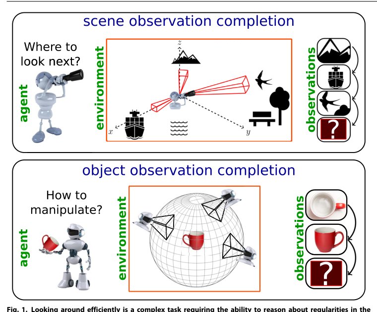Emergence of exploratory look-around behaviors through active observation completion Figure 1