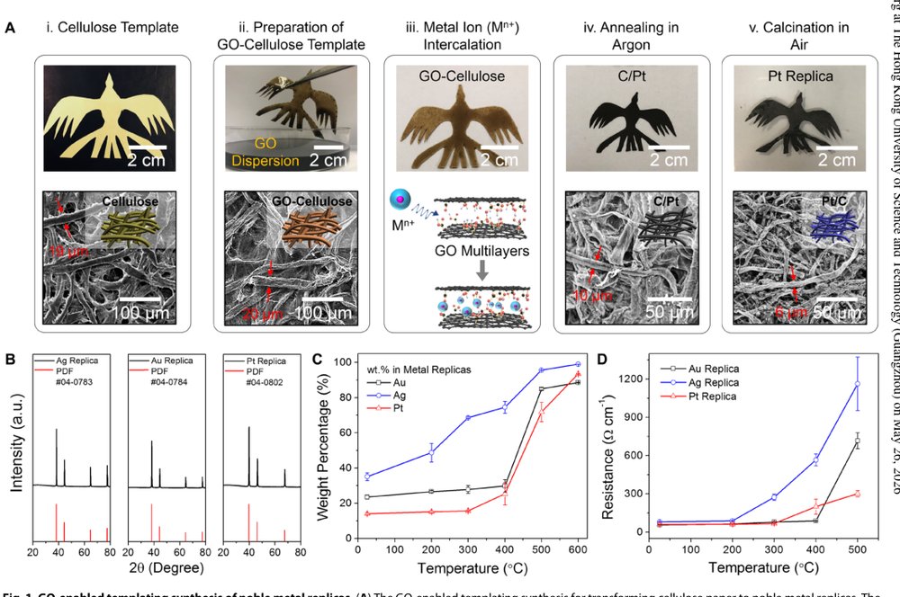Multifunctional metallic backbones for origami robotics with strain sensing and wireless communication capabilities Figure 1