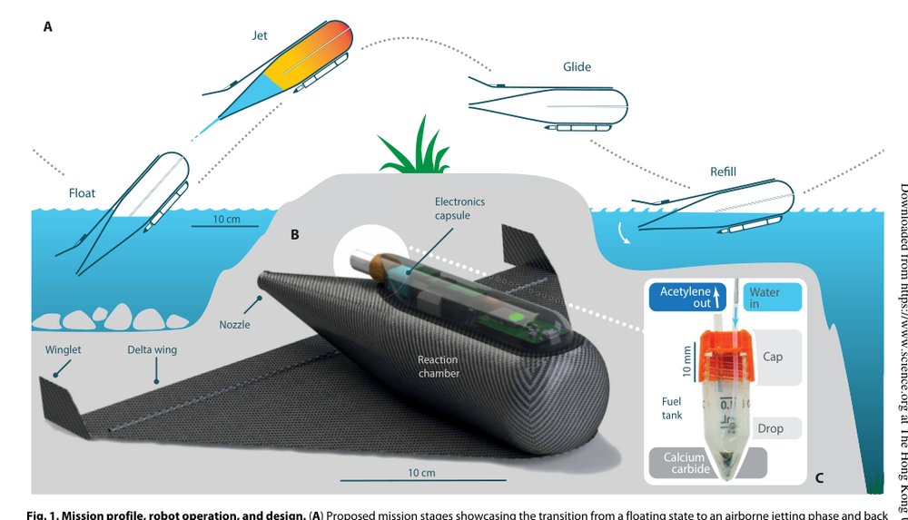 Consecutive aquatic jump-gliding with water-reactive fuel Figure 1