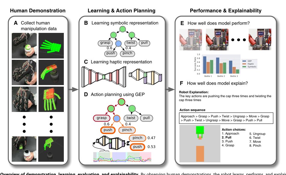 A tale of two explanations: Enhancing human trust by explaining robot behavior Figure 1