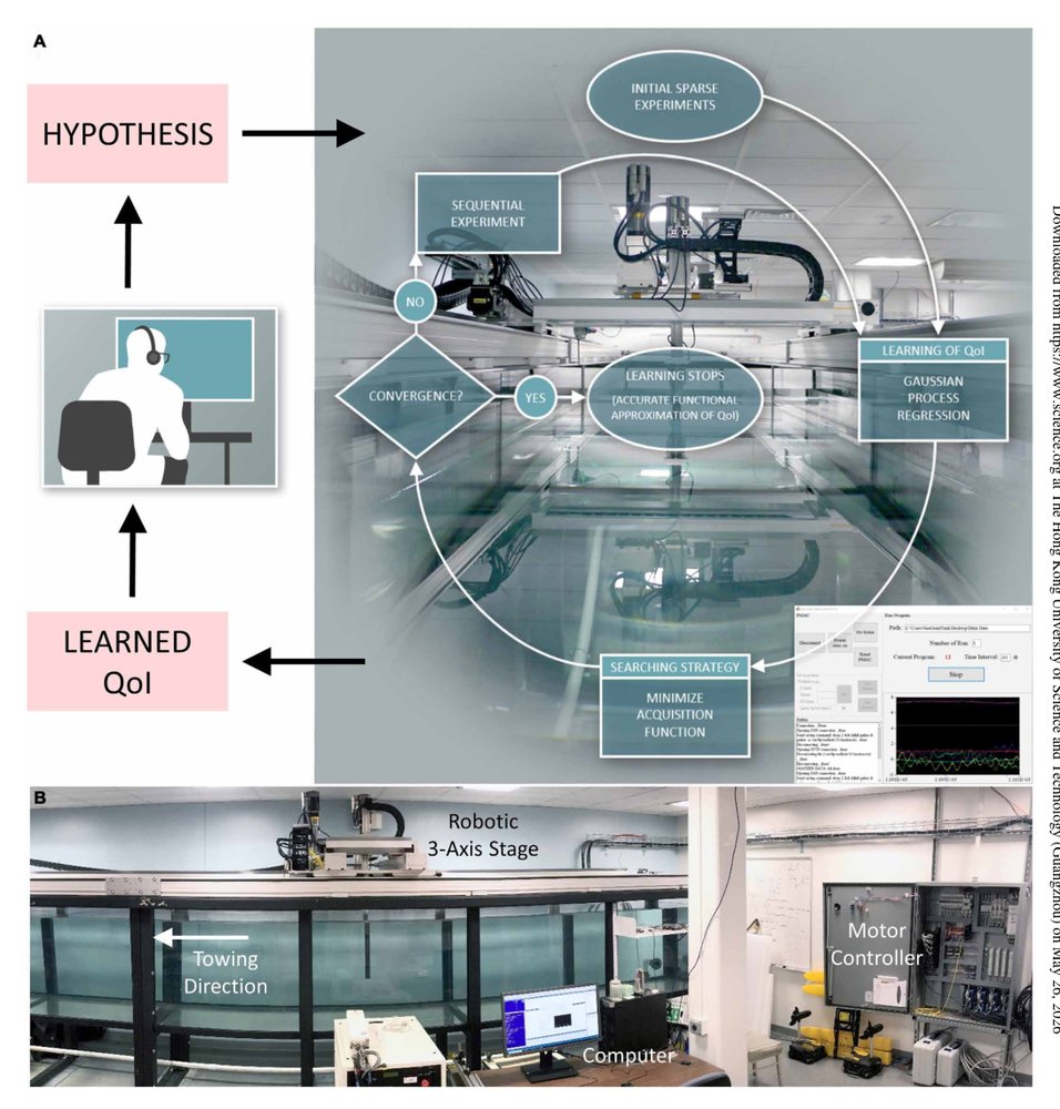 A robotic Intelligent Towing Tank for learning complex fluid-structure dynamics Figure 1