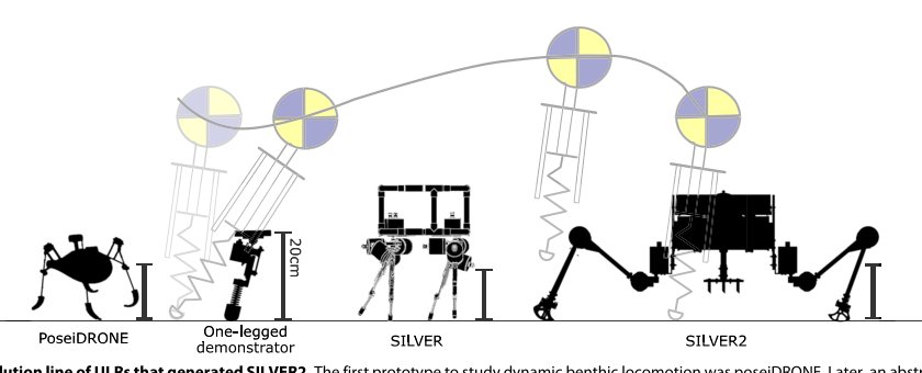 Bioinspired underwater legged robot for seabed exploration with low environmental disturbance Figure 1
