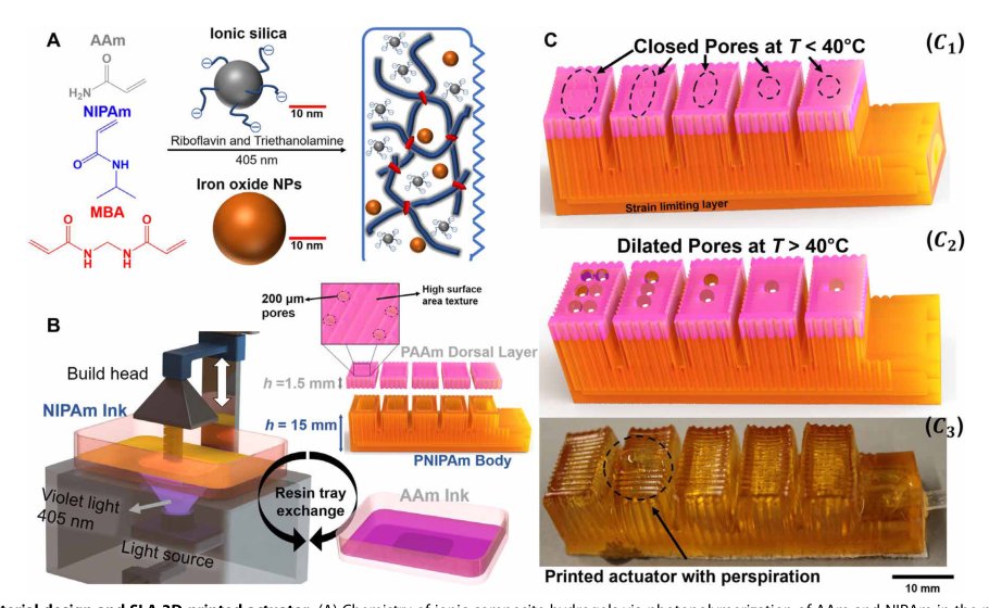 Autonomic perspiration in 3D-printed hydrogel actuators Figure 1