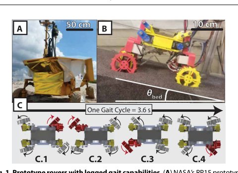 Material remodeling and unconventional gaits facilitate locomotion of a robophysical rover over granular terrain Figure 1