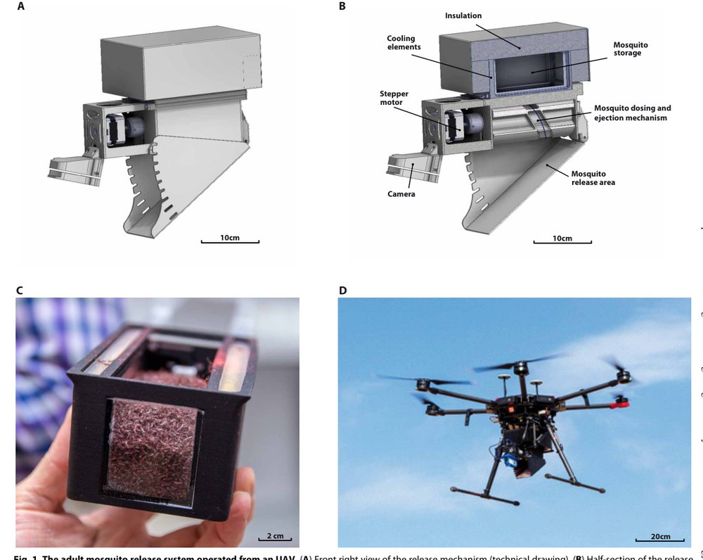 Field performance of sterile male mosquitoes released from an uncrewed aerial vehicle Figure 1
