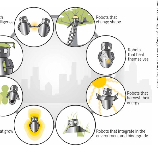 A vision for future bioinspired and biohybrid robots Figure 1