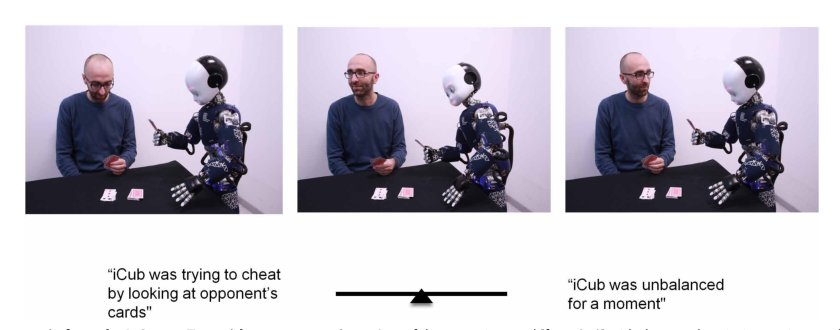 The human brain reveals resting state activity patterns that are predictive of biases in attitudes toward robots Figure 1