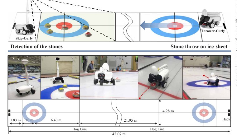 An adaptive deep reinforcement learning framework enables curling robots with human-like performance in real-world conditions Figure 1