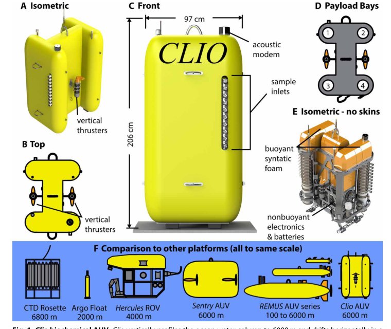 Revealing ocean-scale biochemical structure with a deep-diving vertical profiling autonomous vehicle Figure 1