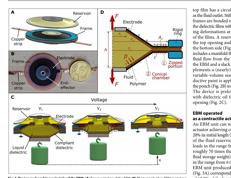 Electrostatic bellow muscle actuators and energy harvesters that stack up Figure 1